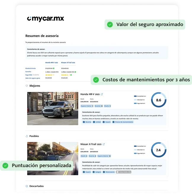 Comparativa de autos
